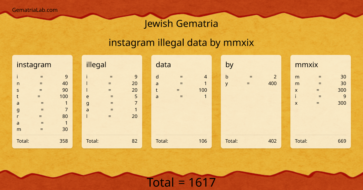 instagram illegal data by mmxix in jewish Gematria